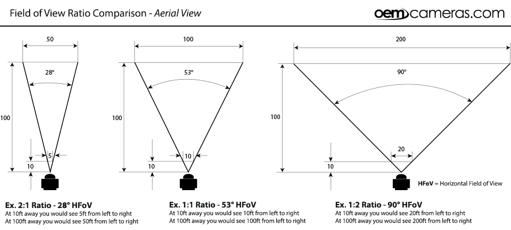 field angle omniweb field angle omniweb