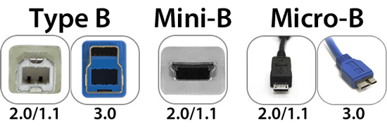 USB-BTYPES
