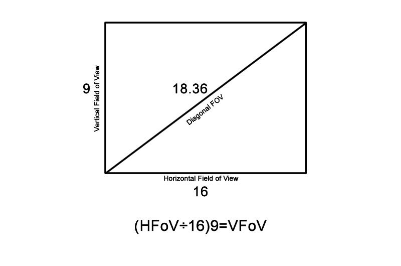 Field Of View Equation