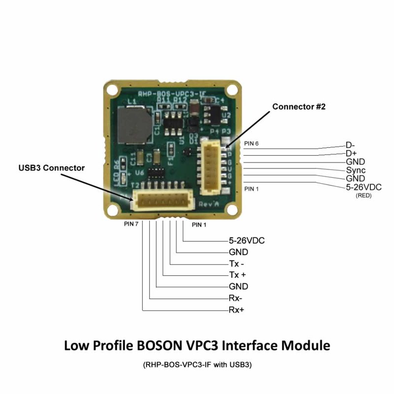 RHP-BOS-VPC3-IF_pin-out