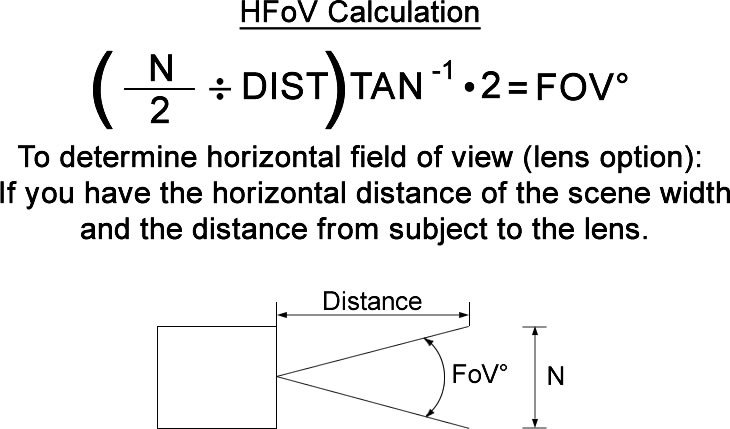 Horizontal Field Of View Equation