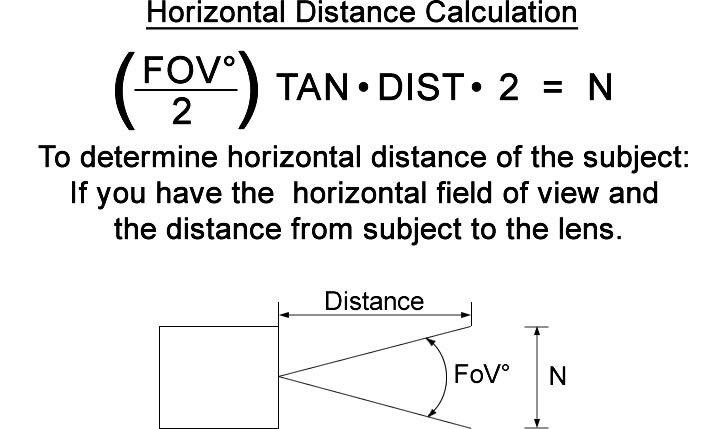 Horizontal Distance Calculation