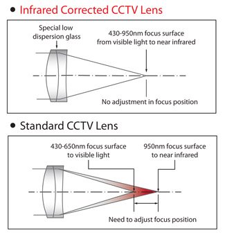 special low dispersion glass